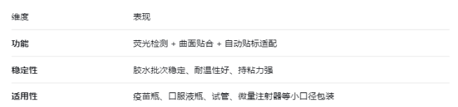 bopp不干膠